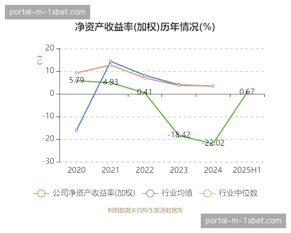 数据解读：为何“高位压迫”在2025-26赛季欧洲足坛的杀伤力正在下降